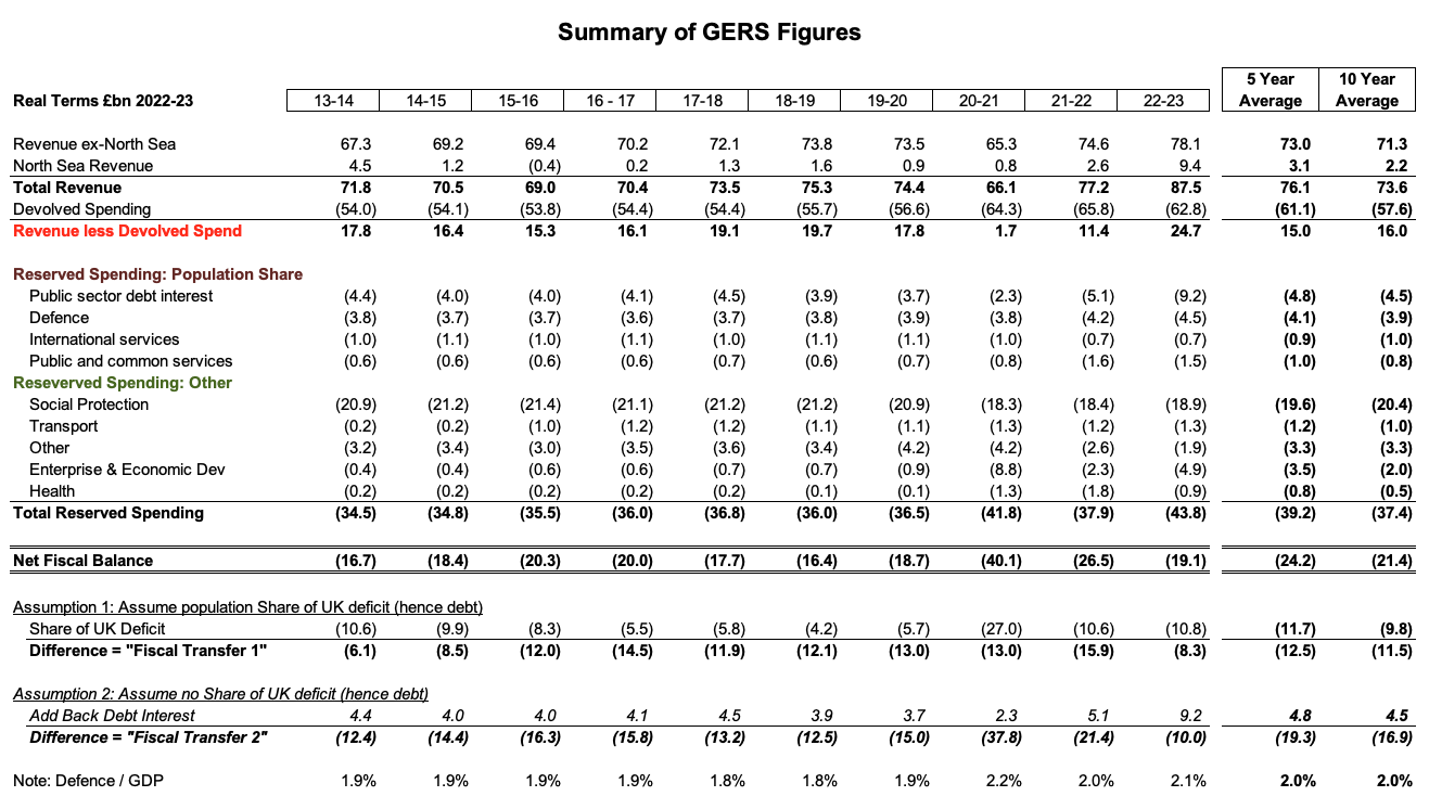 /image/6 GERS Table of numbers.png